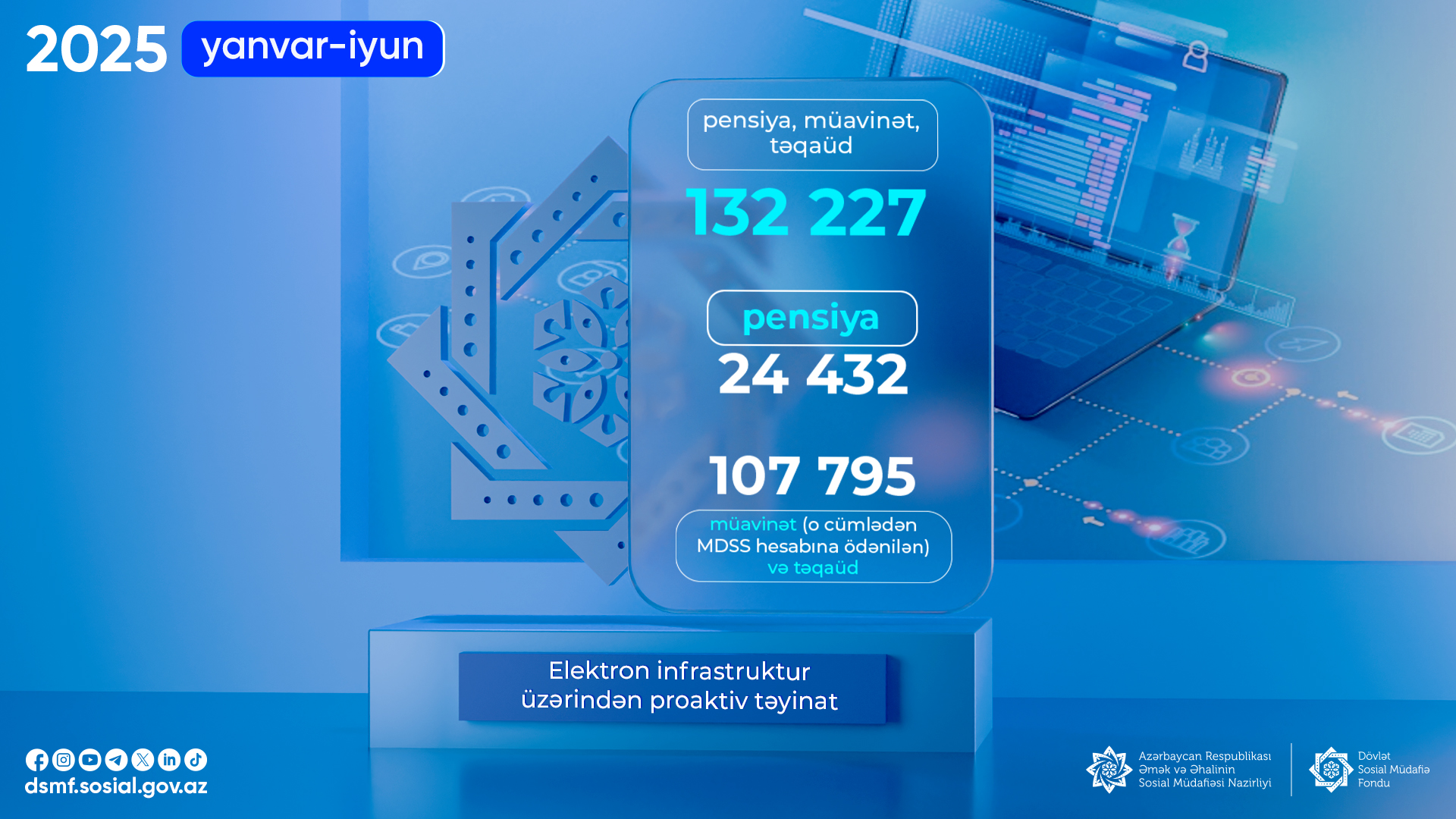Bu il 24 min nəfər 
