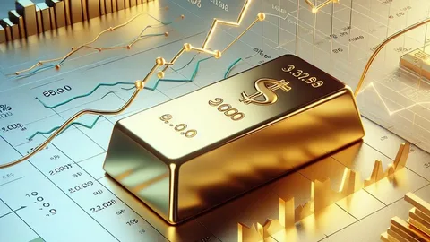 Qızıl qiymətləri İran ilə danışıqlar fonunda 