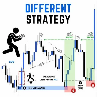 Sadə, yoxsa mürəkkəb ticarət strategiyası: 