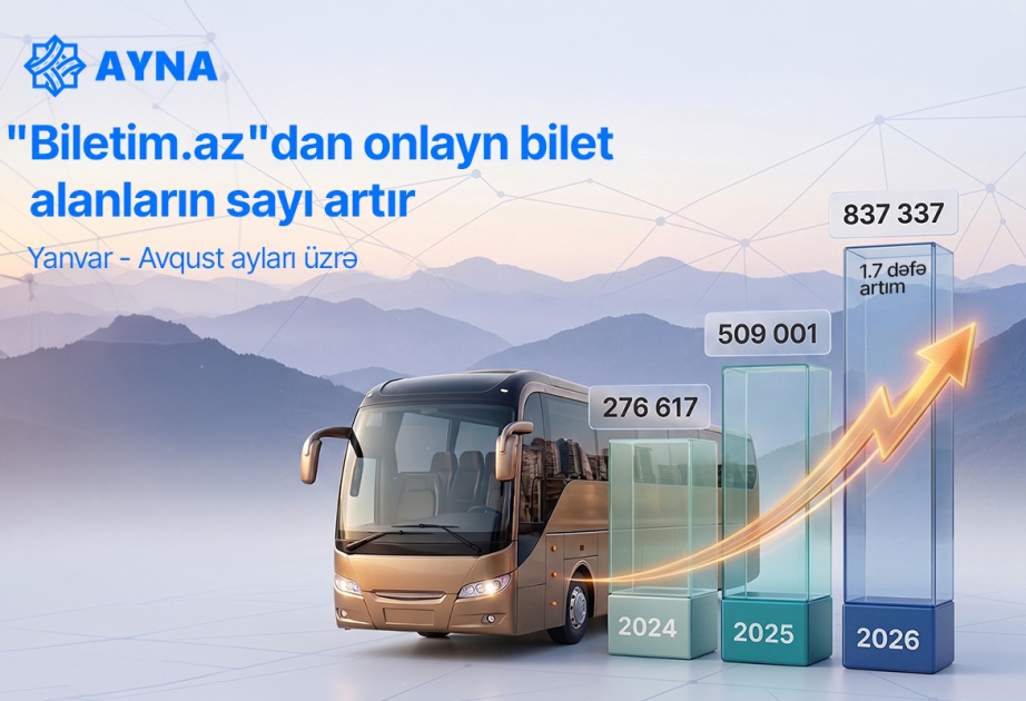 “Biletim.az” portalı ilə onlayn alınan biletlərin 