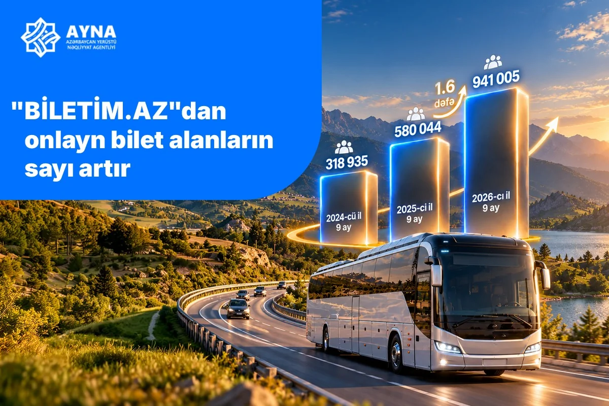 “Biletim.az” portalı üzərindən onlayn bilet alanların sayı 